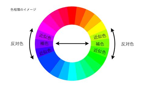 青銅色 色見本|青銅色の組合せ｜補色・反対色｜類似色｜配色